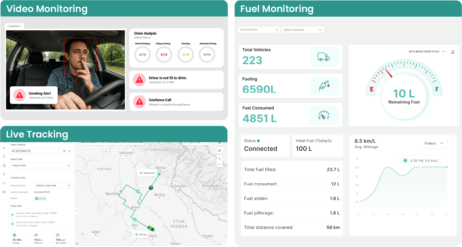 Comprehensive enterprise management platform by Roadcast, ensuring real-time tracking, analytics, and operational efficiency