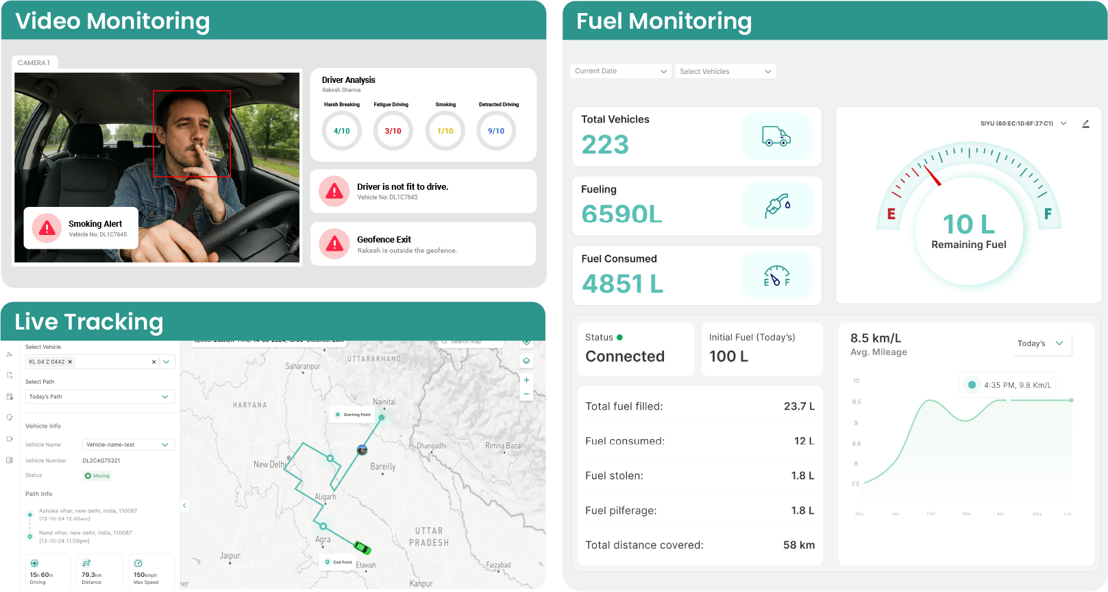 Comprehensive enterprise management platform by Roadcast, ensuring real-time tracking, analytics, and operational efficiency