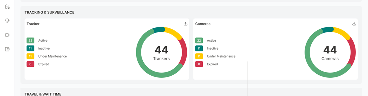  Roadcast's real-time dashboards and predictive analytics offering insights into fleet, asset, and workforce operations