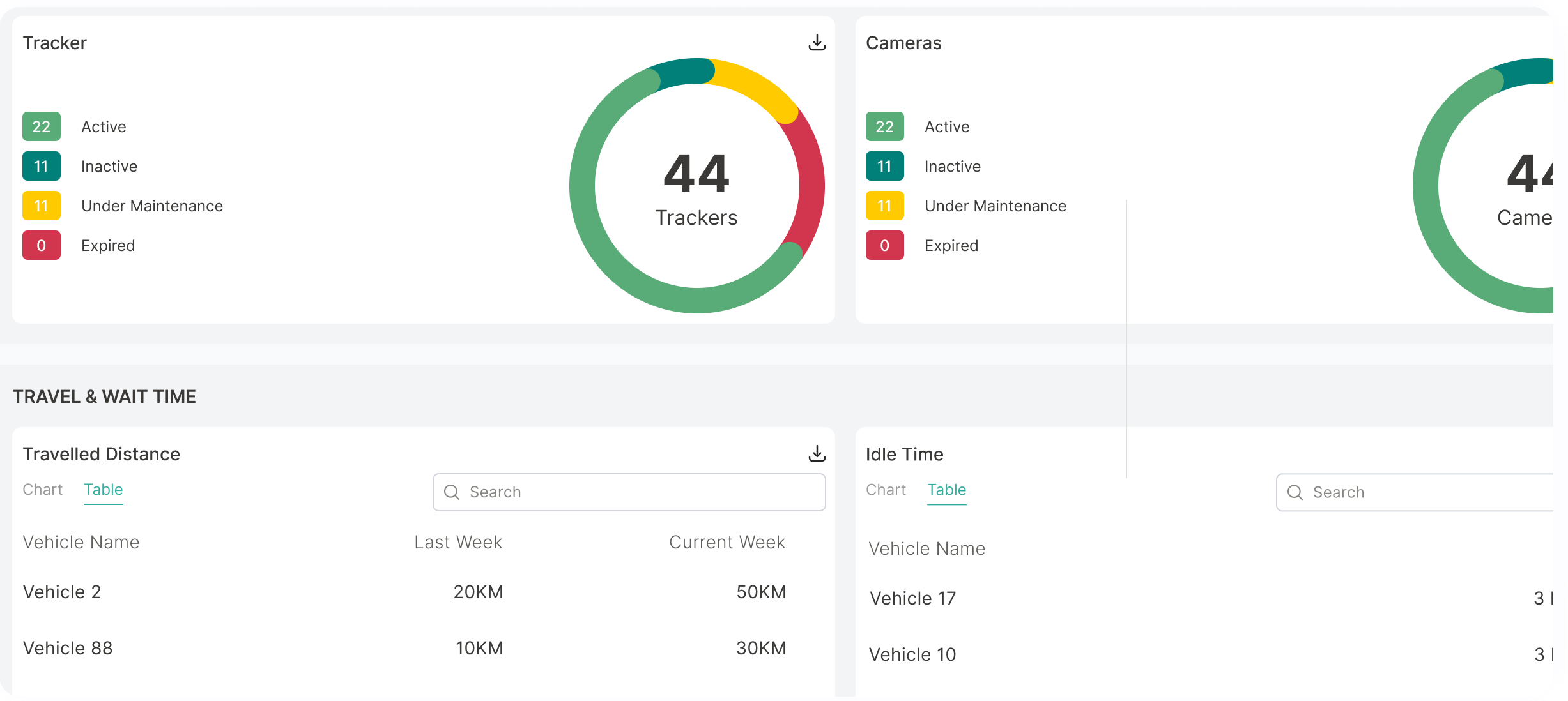 Centralized real-time monitoring system providing government authorities with a comprehensive view of operations for proactive control and smarter management