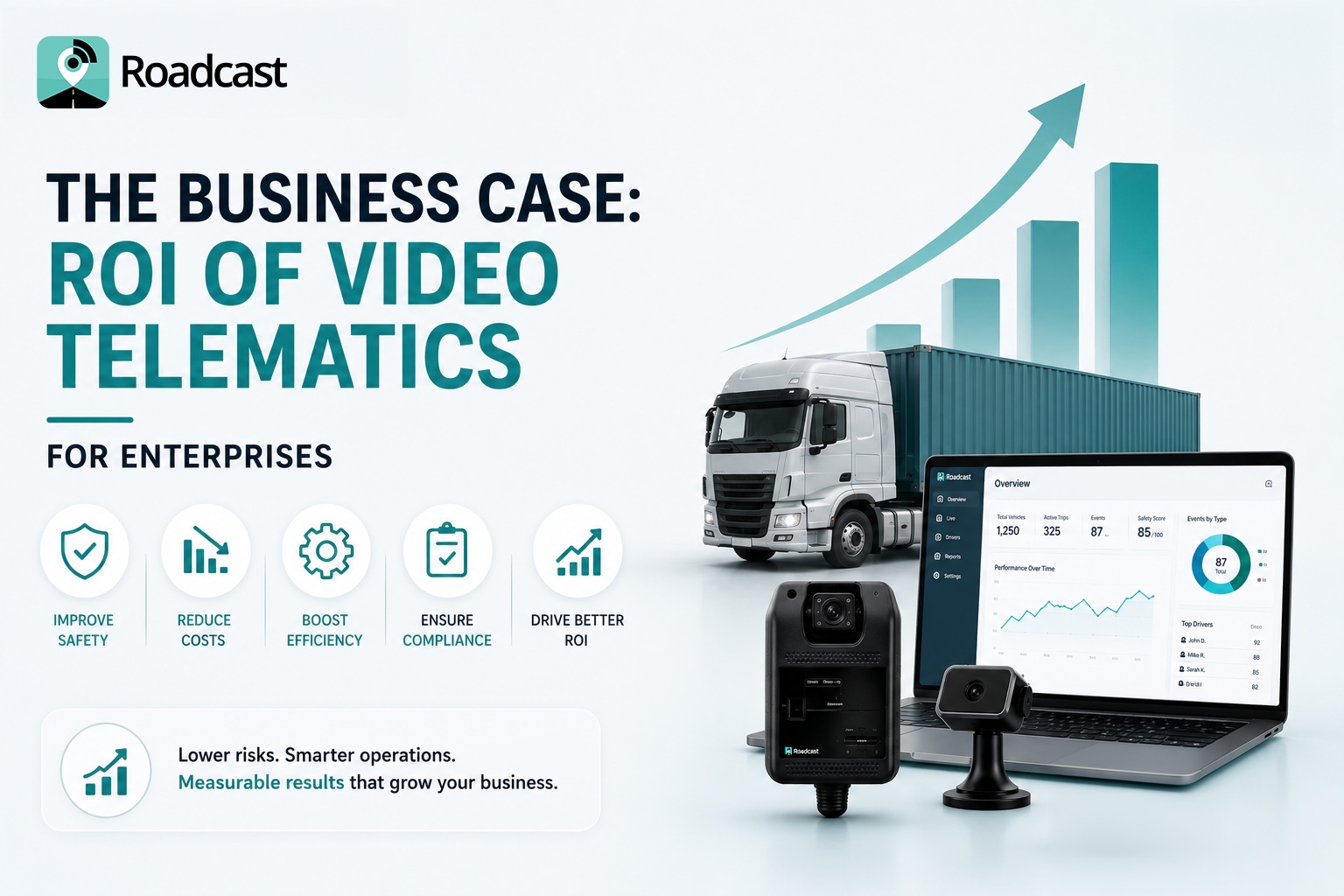 Video telematics ROI and insurance savings