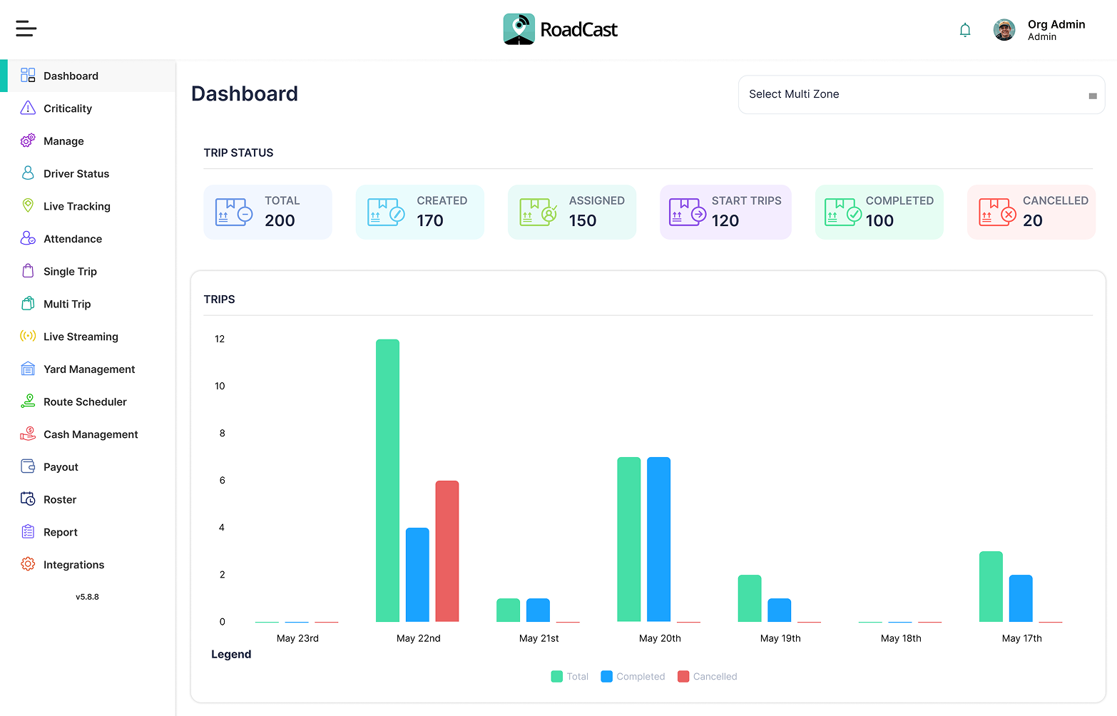 Roadcast SaaS-based software seamlessly integrating with existing order management systems to provide visibility and real-time updates for dispatchers, drivers, and customers
