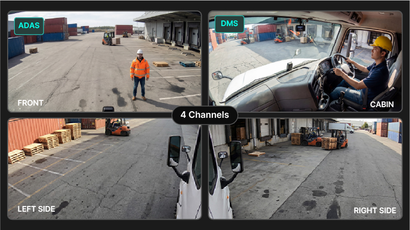 4-Channel AI System
